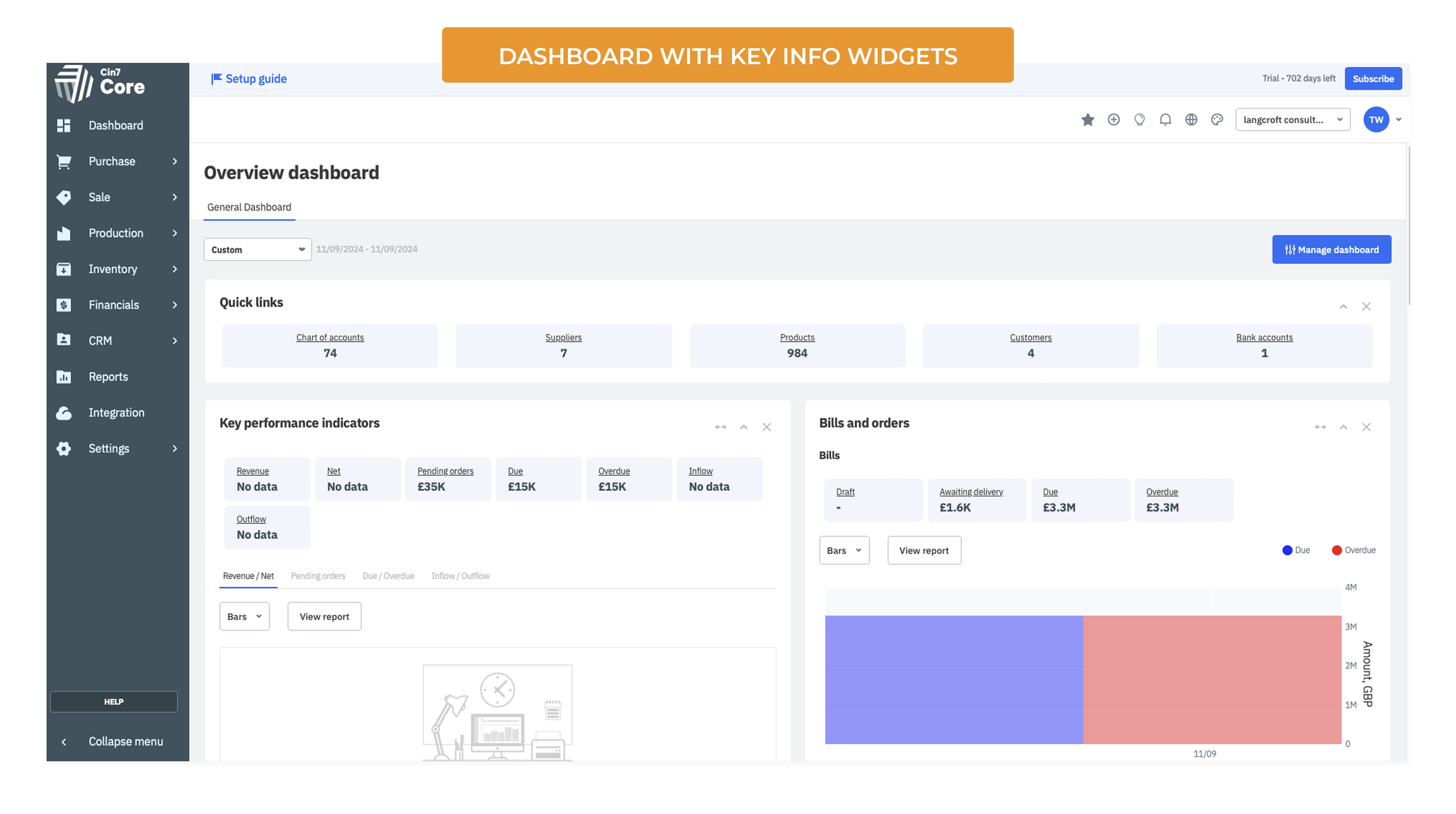 Cin7 smart inventory dashboard
