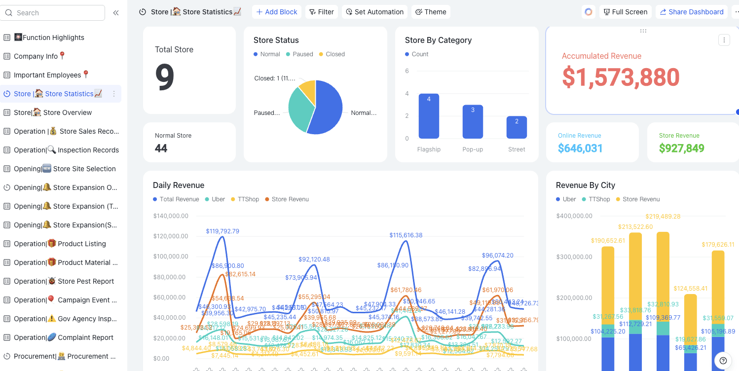 Manage store operations in one Lark Base