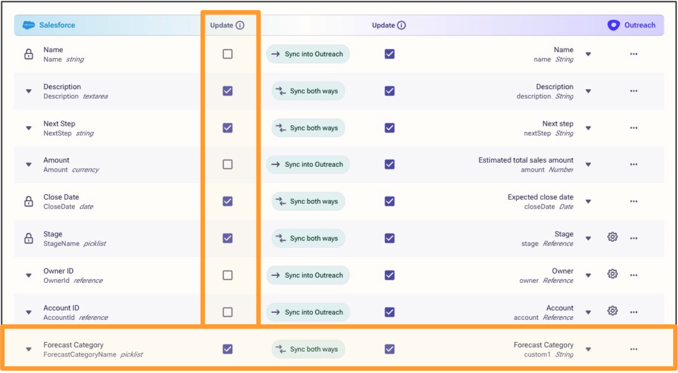 Outreach as a sales pipeline management tool
