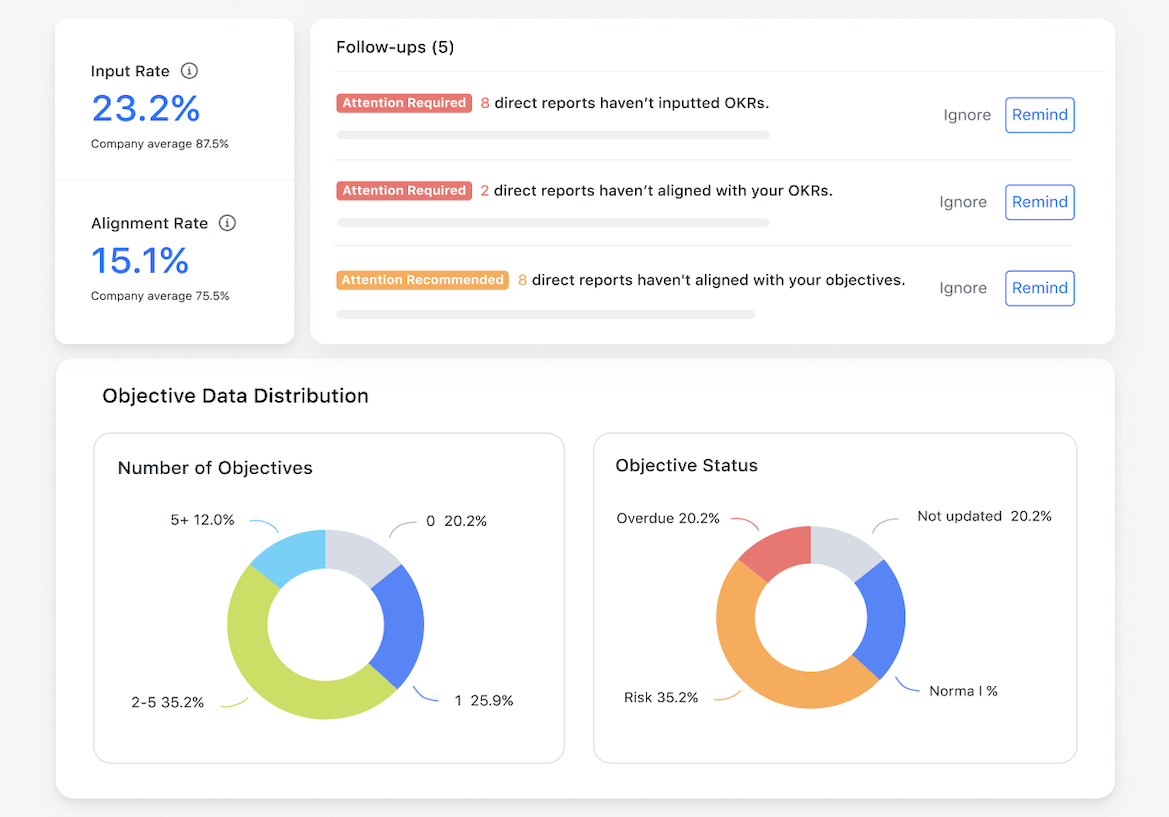 Lark OKR data dashboard provides comprehensive data dashboards