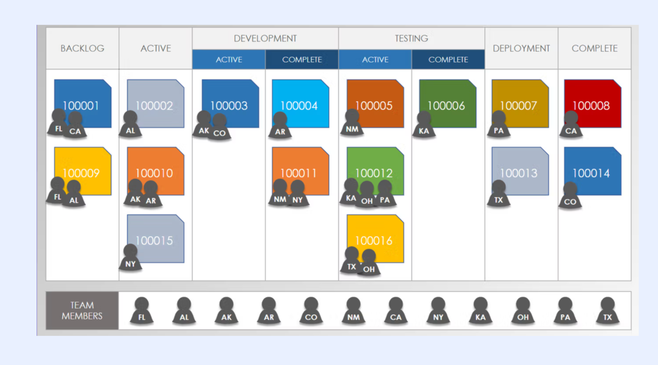 All-purpose project status report template
