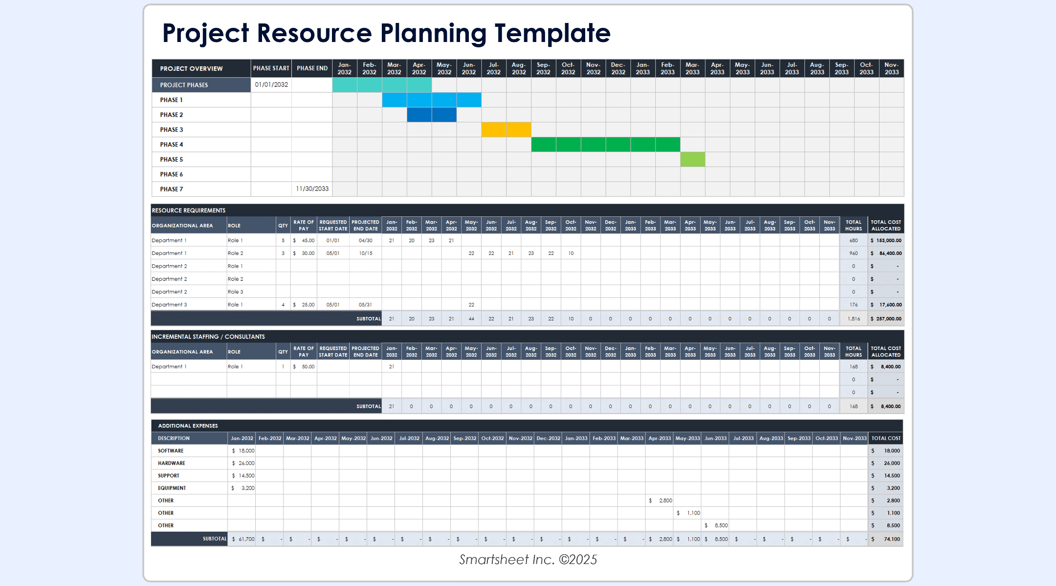 Google Sheets resource allocation template