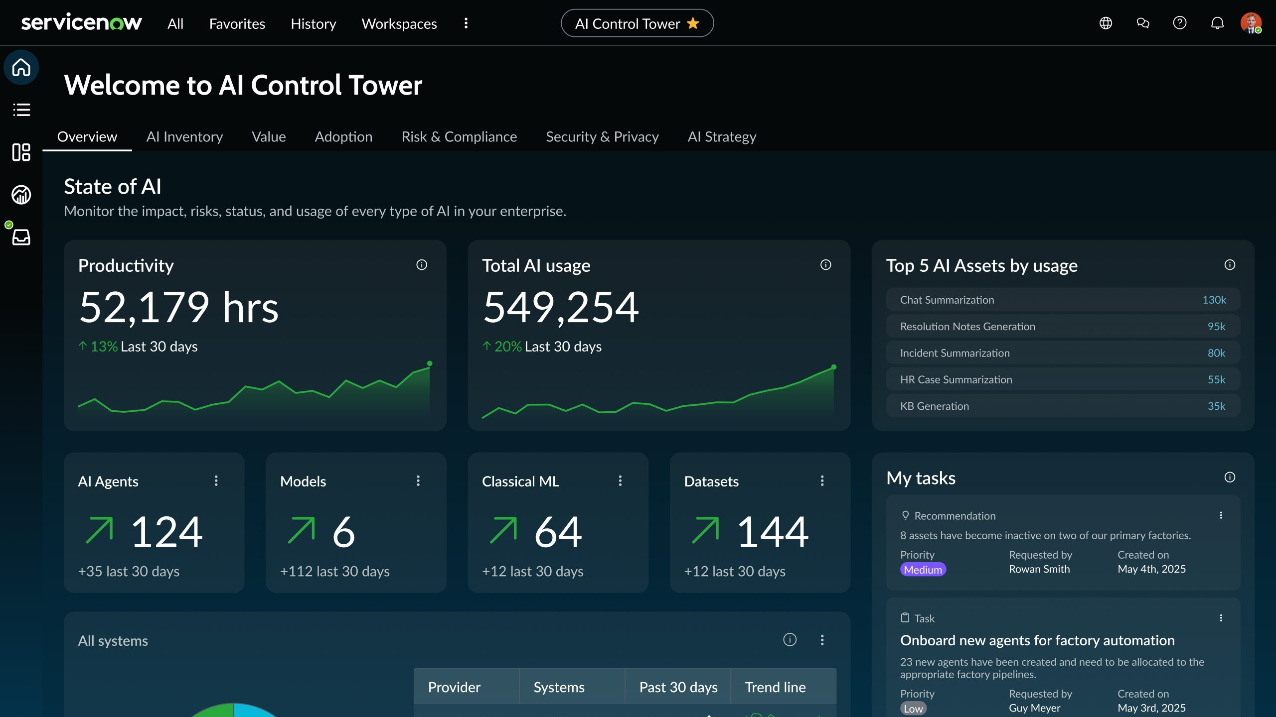 ServiceNow AI
