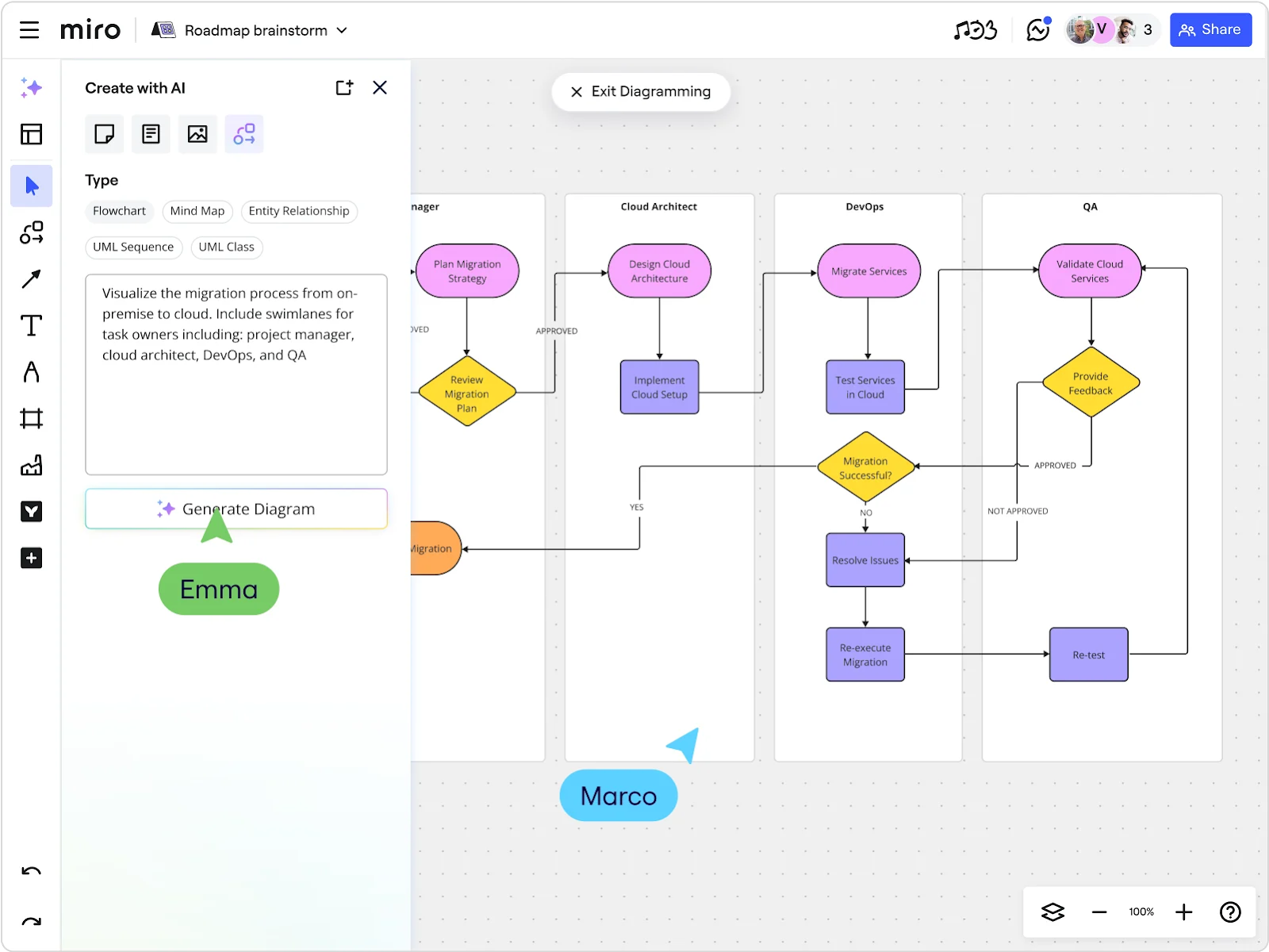 Miro is a visual whiteboard and diagram creation platform