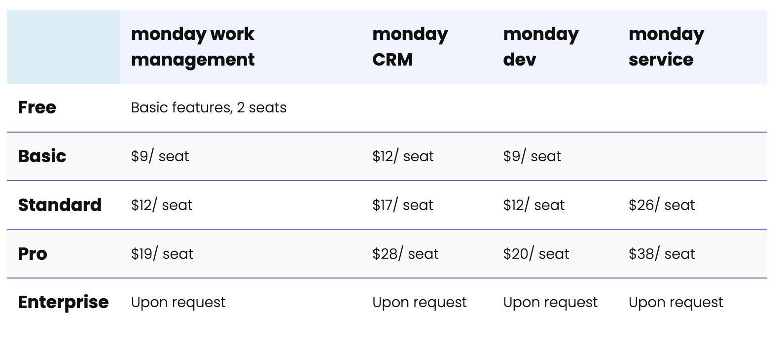 Monday pricing plan