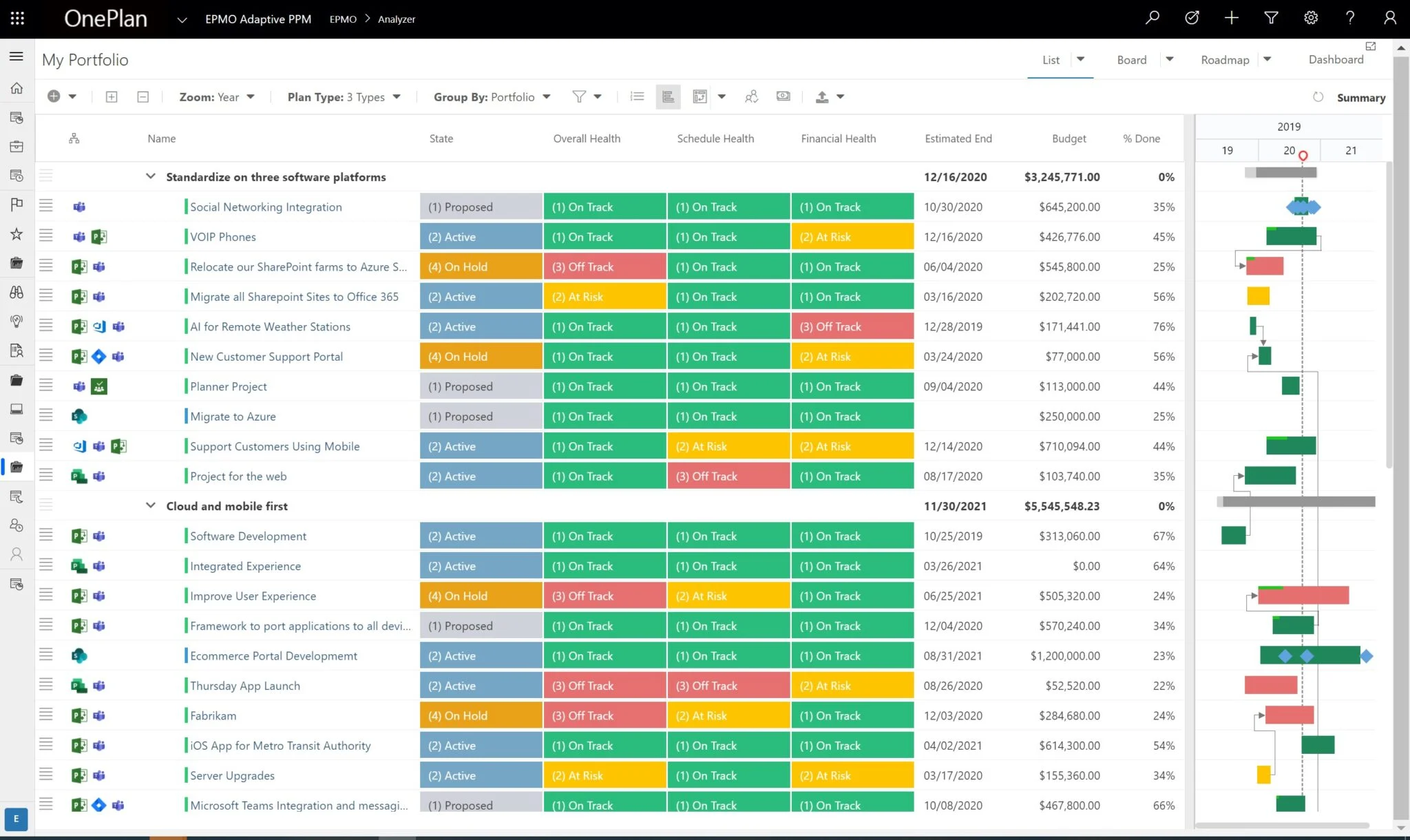 OnePlan Gantt chart to view project progress