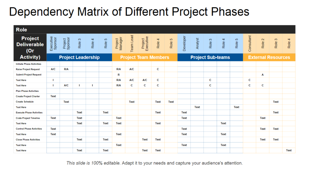 Enhance dependency management using the template