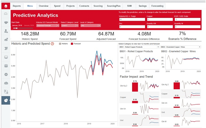 Riskmethods supply chain risk monitoring platform