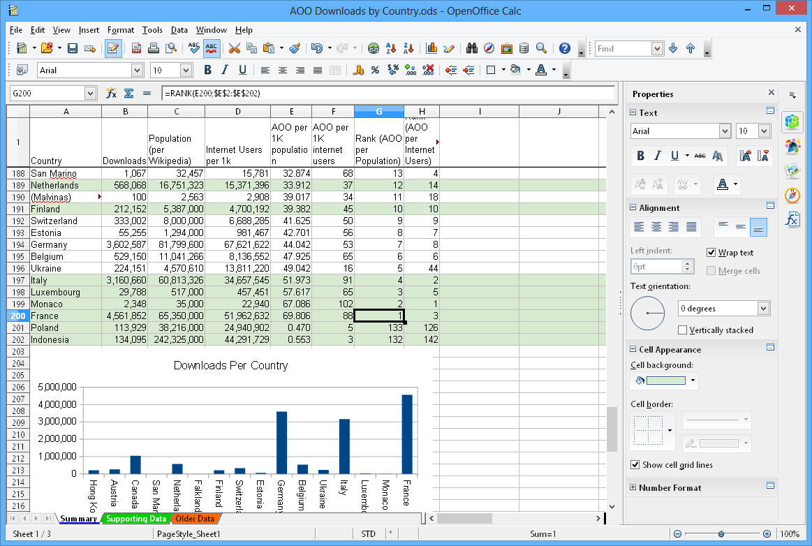 Apache OpenOffice: Desktop document