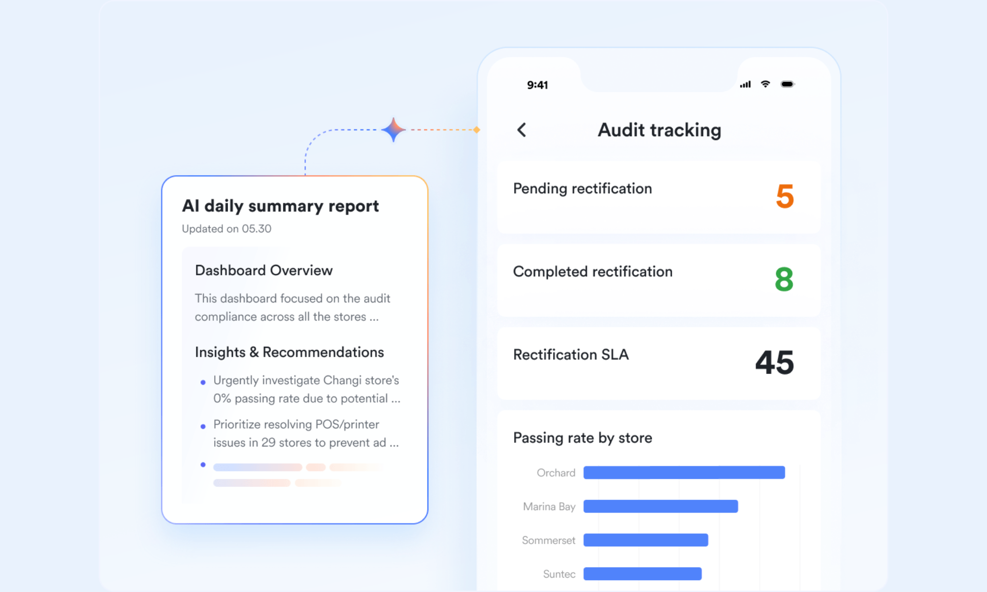 AI-powered audit insights