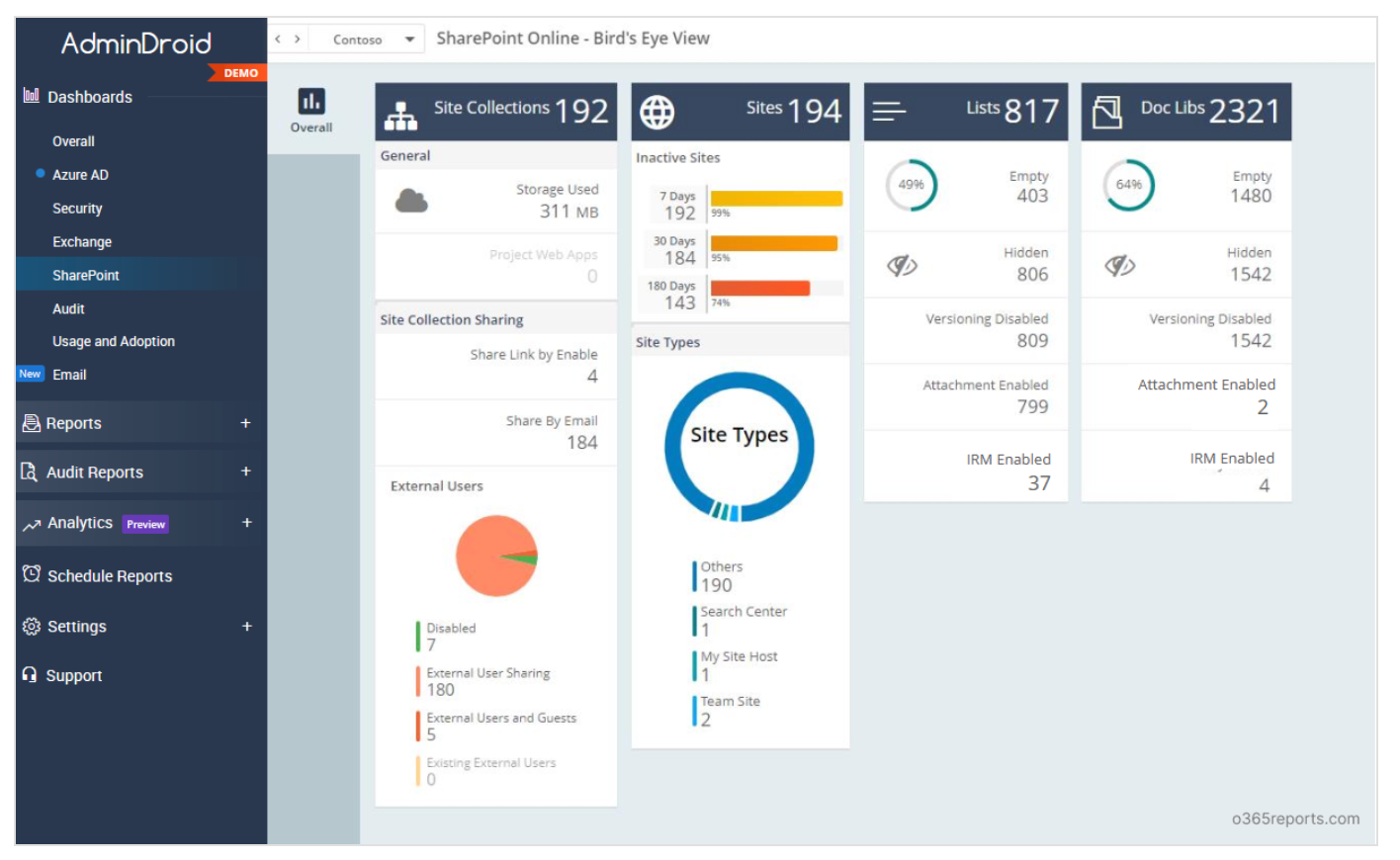 SharePoint for document management