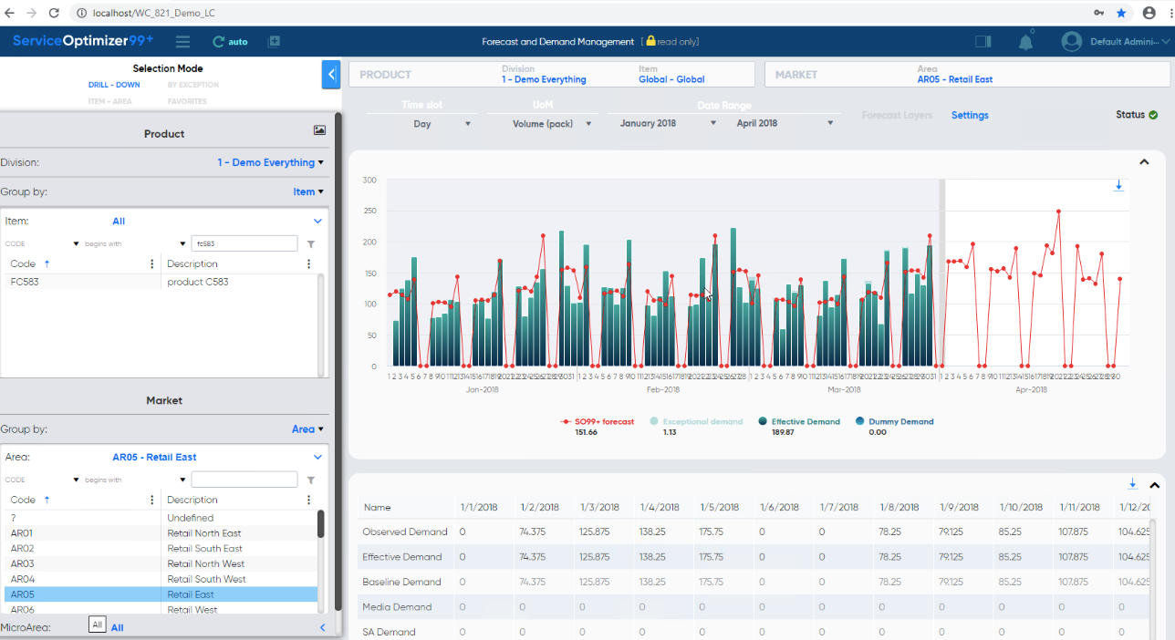 ToolsGroup AI-driven demand planning platform