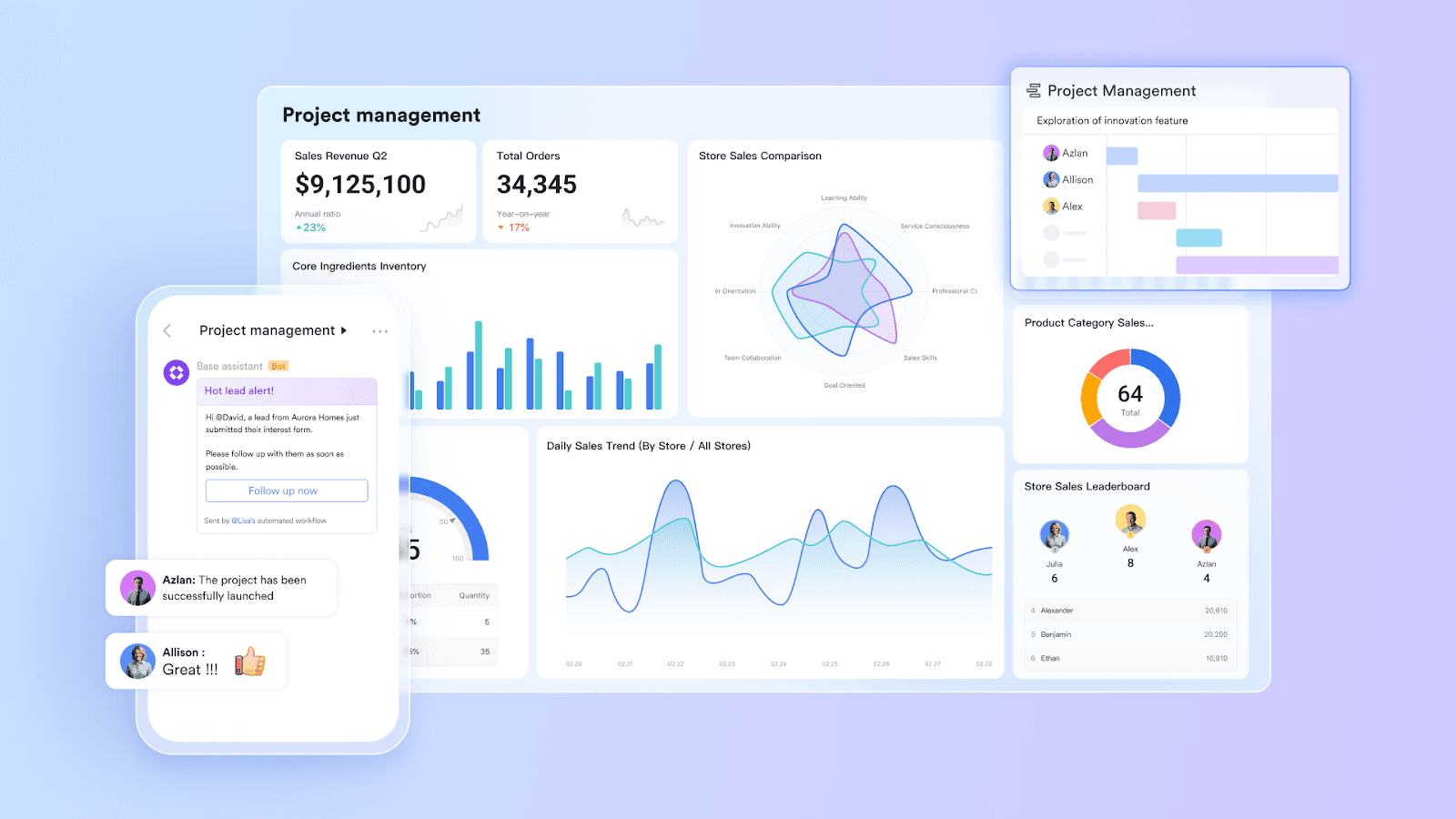 Lark’s powerful BPM dashboard