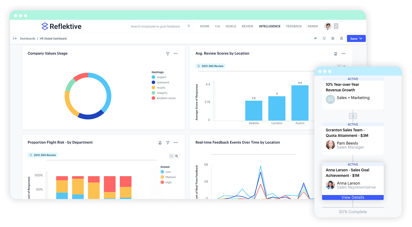 Reflektive performance management platform