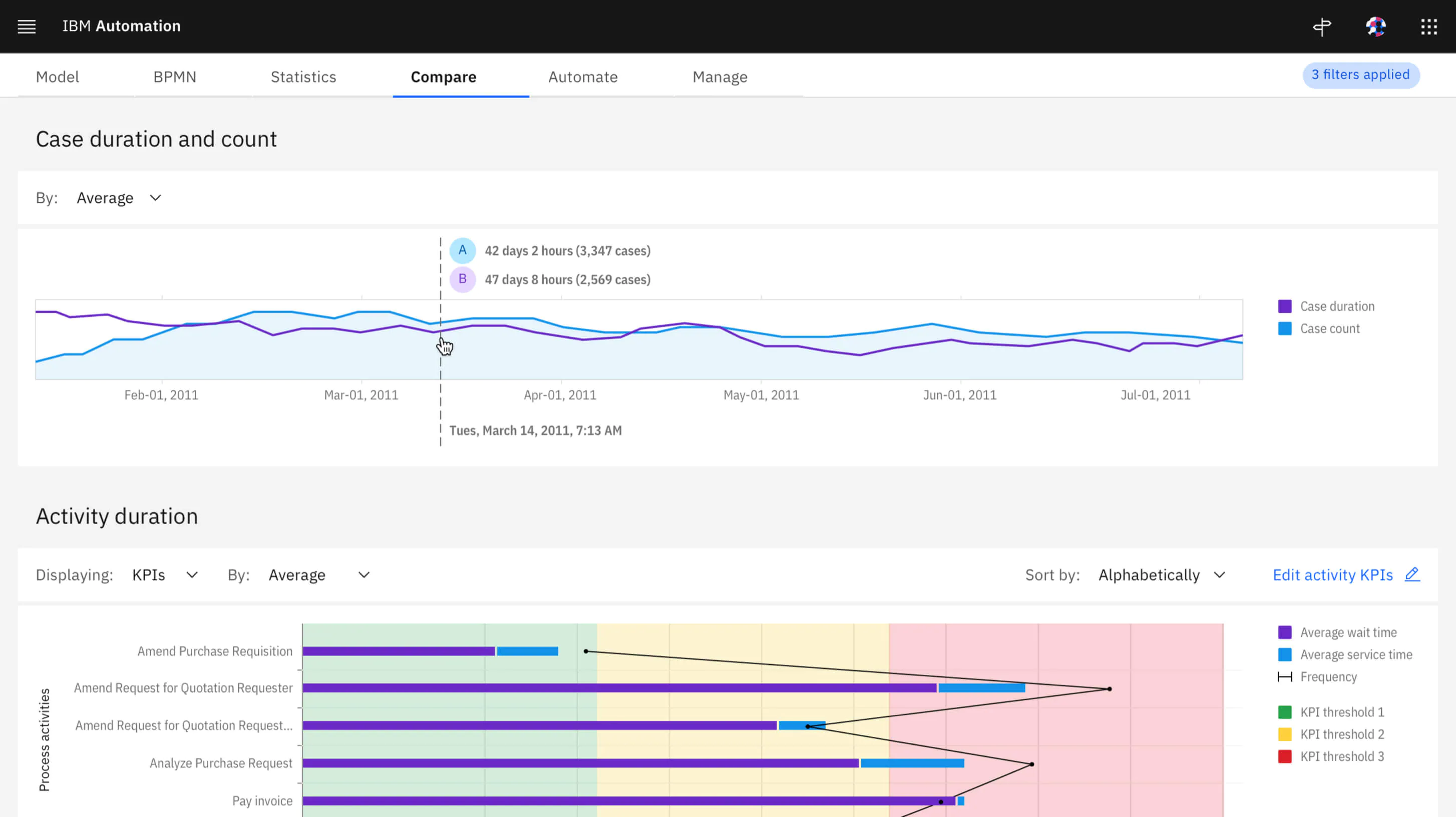 IBM BPM robust enterprise platform manages business processes