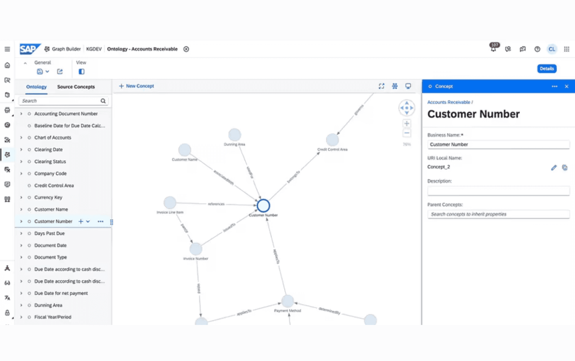 SAP Business Data Cloud