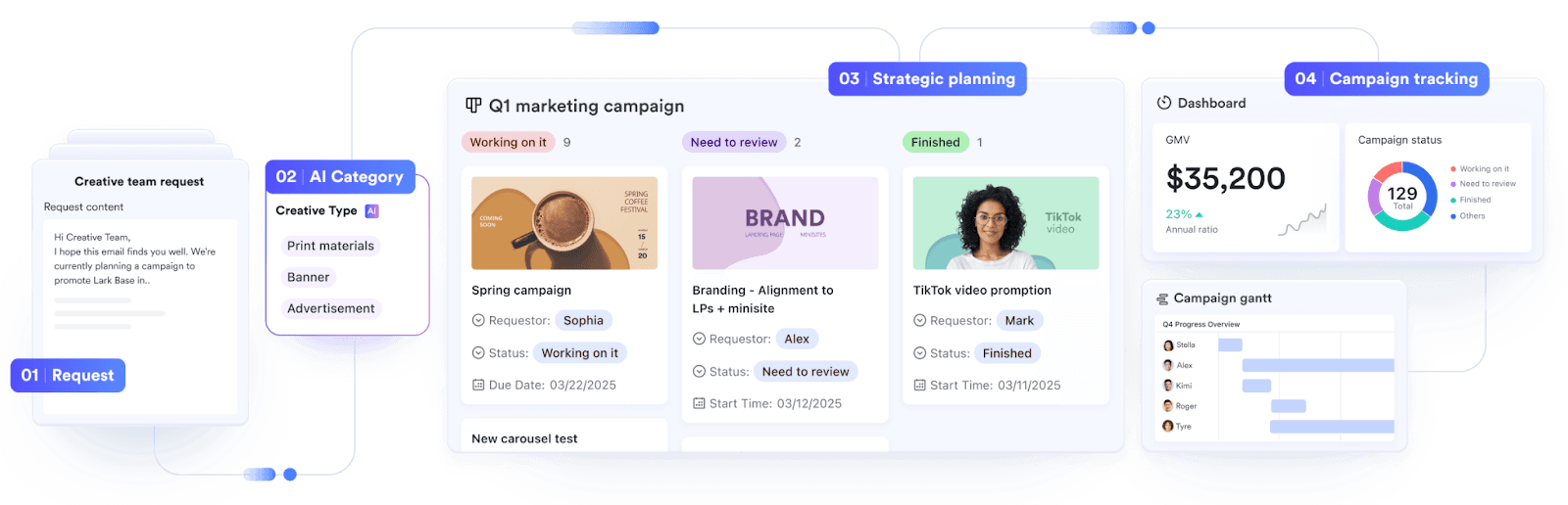 Manage Marketing & Creative Work in one Lark Base
