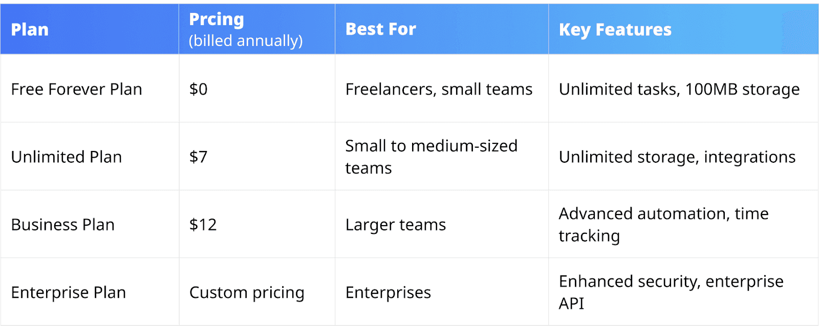 ClickUp pricing comparison chart 