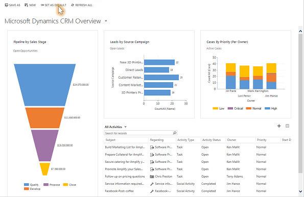 Microsoft Dynamics 365: the new era CRM