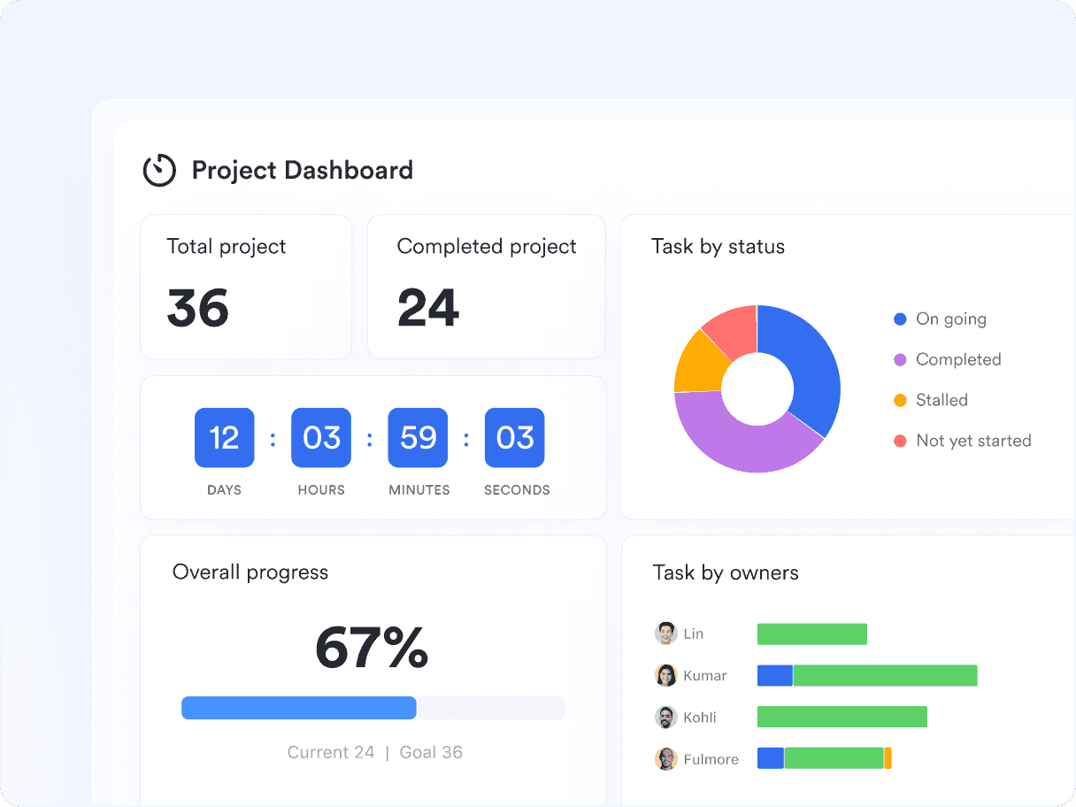 A dashboard to monitor tasks and key metrics