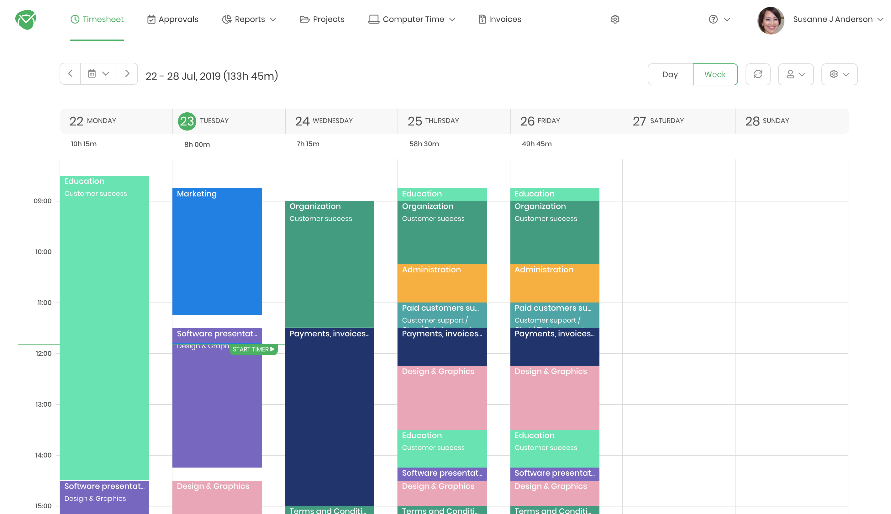 TimeCamp: Smart project time tracking tool