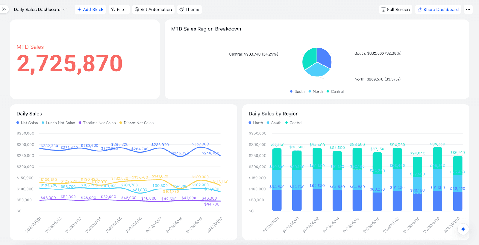 Lark Daily Sales Report template