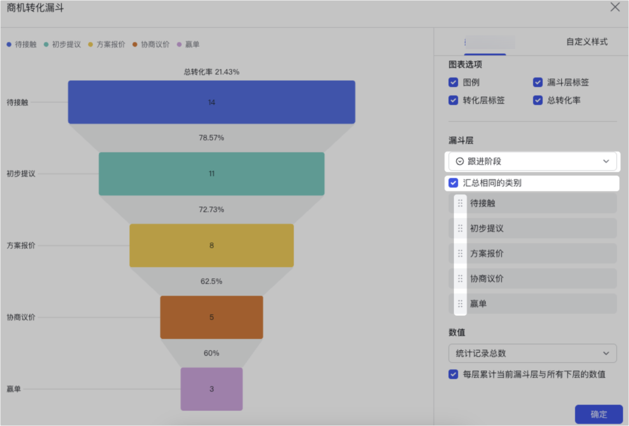 使用仪表盘的漏斗图