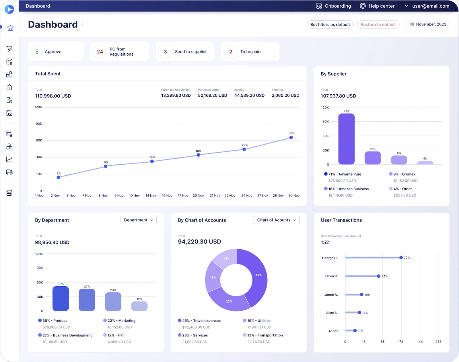 Interface of Precoro