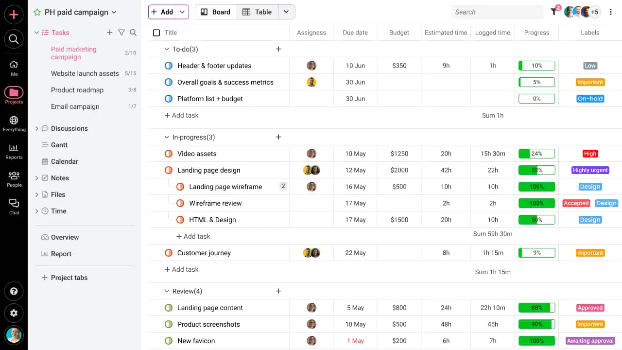 ProofHub: Visual workflow management tool for teams