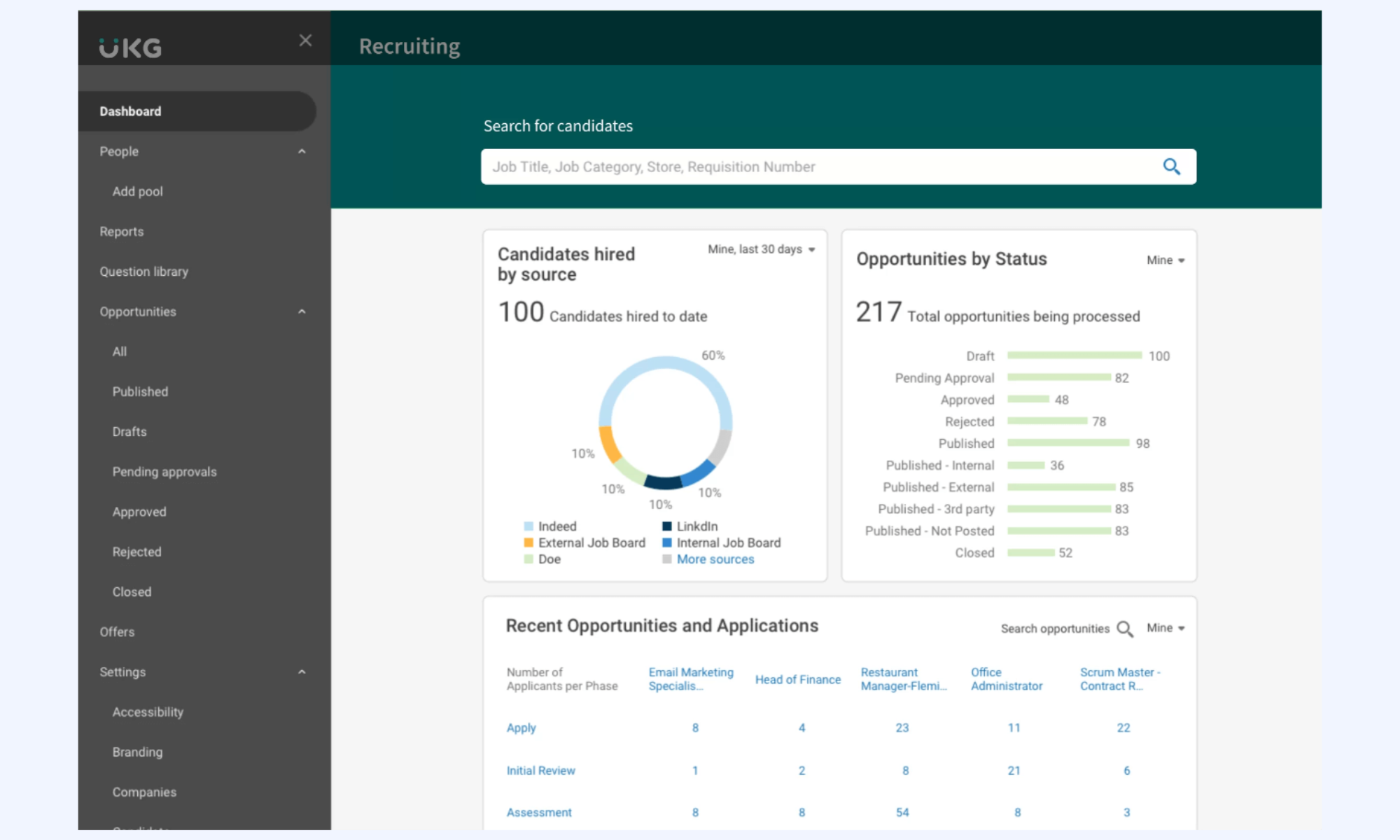 UKG Pro is a workforce and human capital management suite