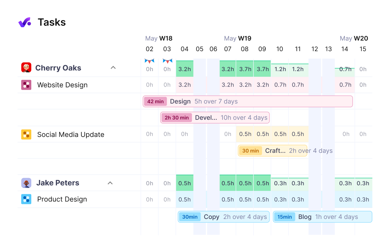 Productive agency management software