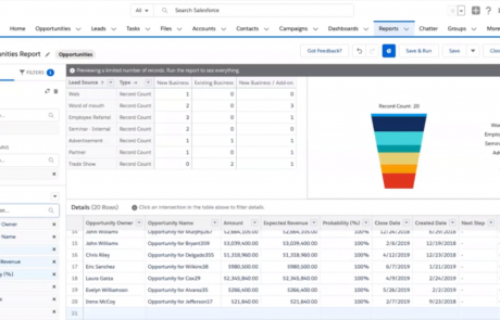 Salesforce CRM with workflow automation and customizable dashboards