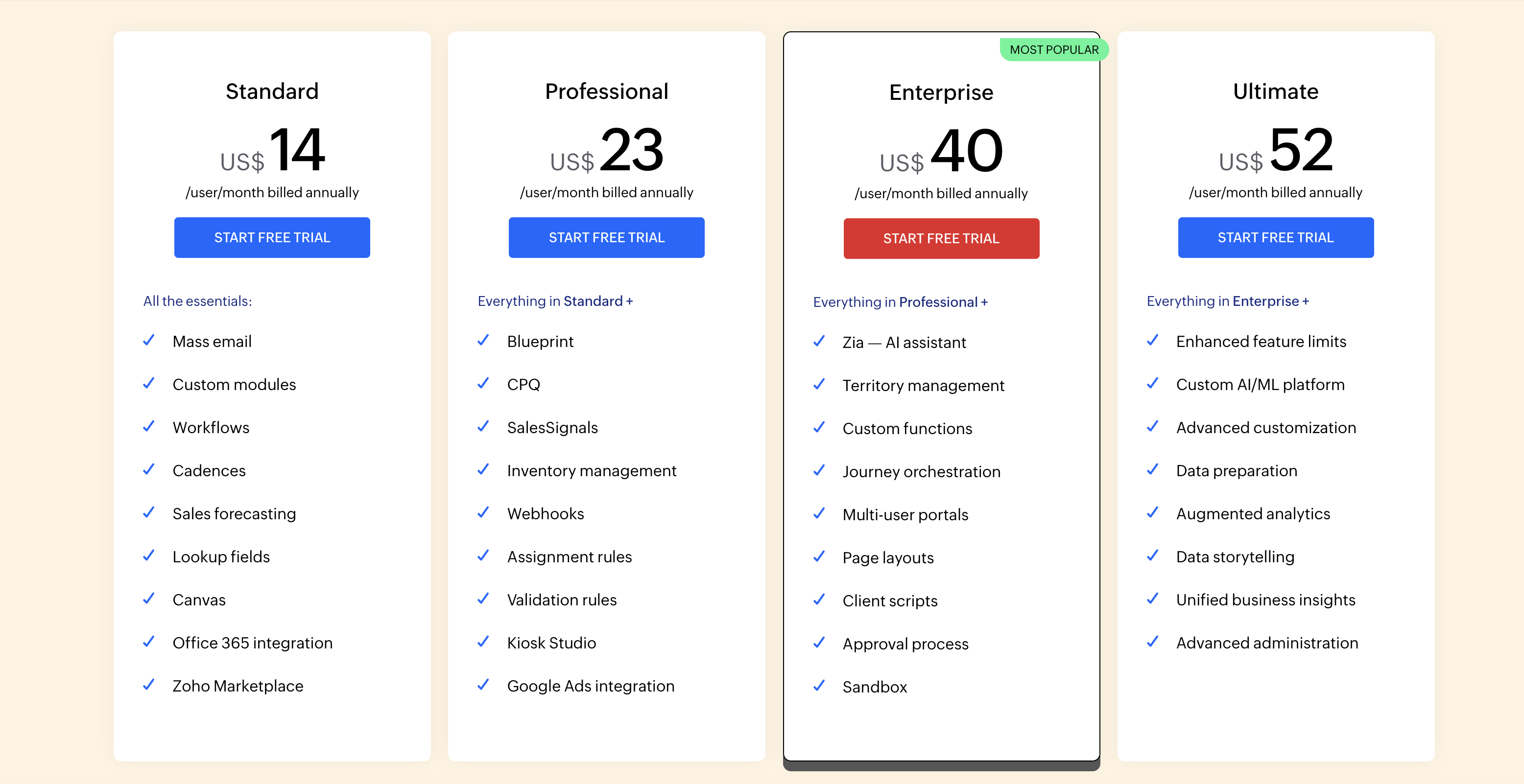 CRM Zoho pricing plans