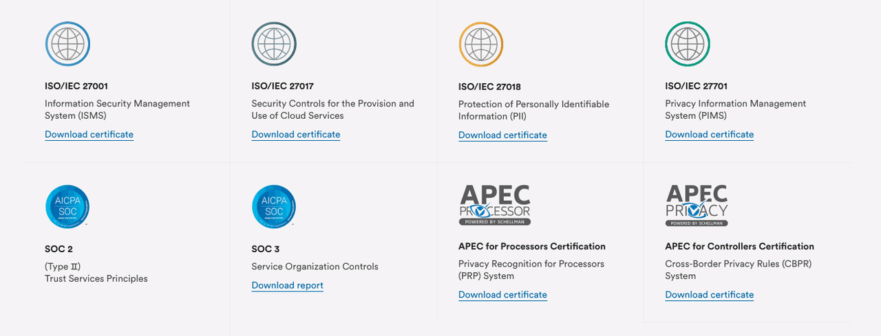 Slack’s security compliance certifications