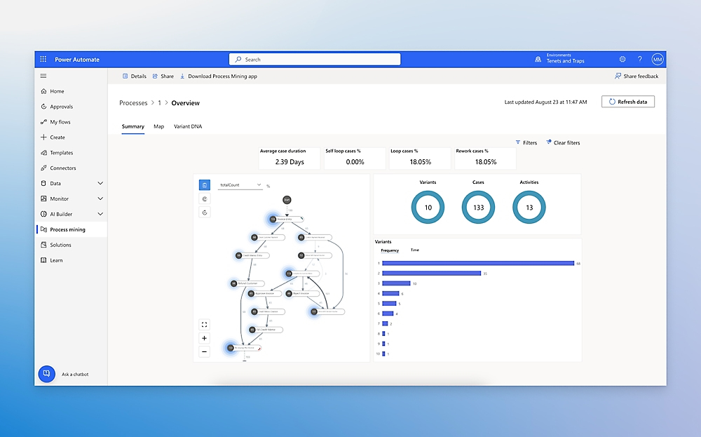 Microsoft Power Automate platform