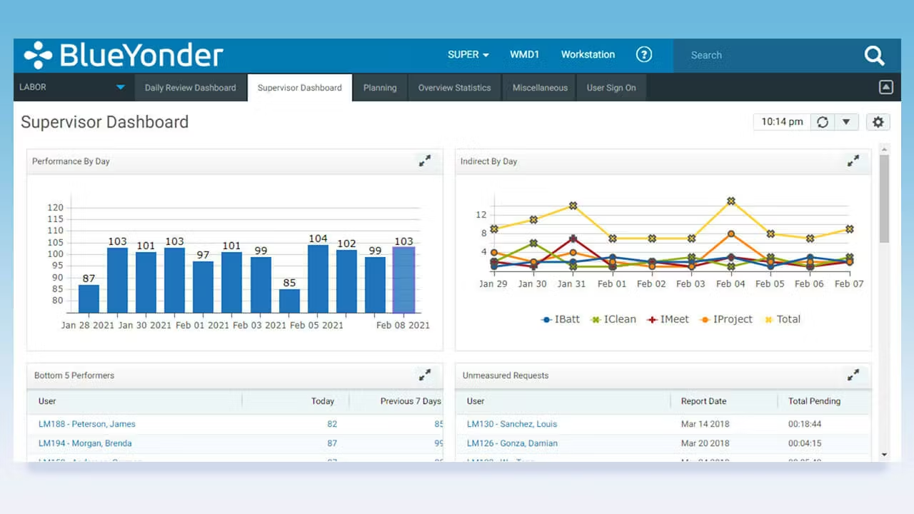 Blue Yonder AI supply chain planning platform