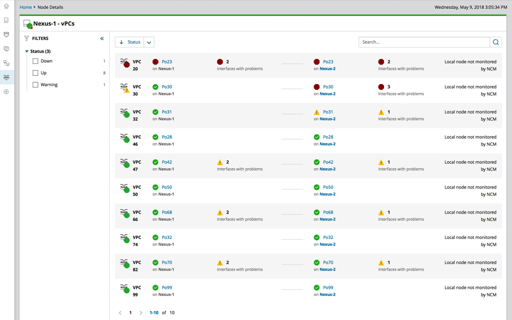 SolarWinds network infrastructure monitoring