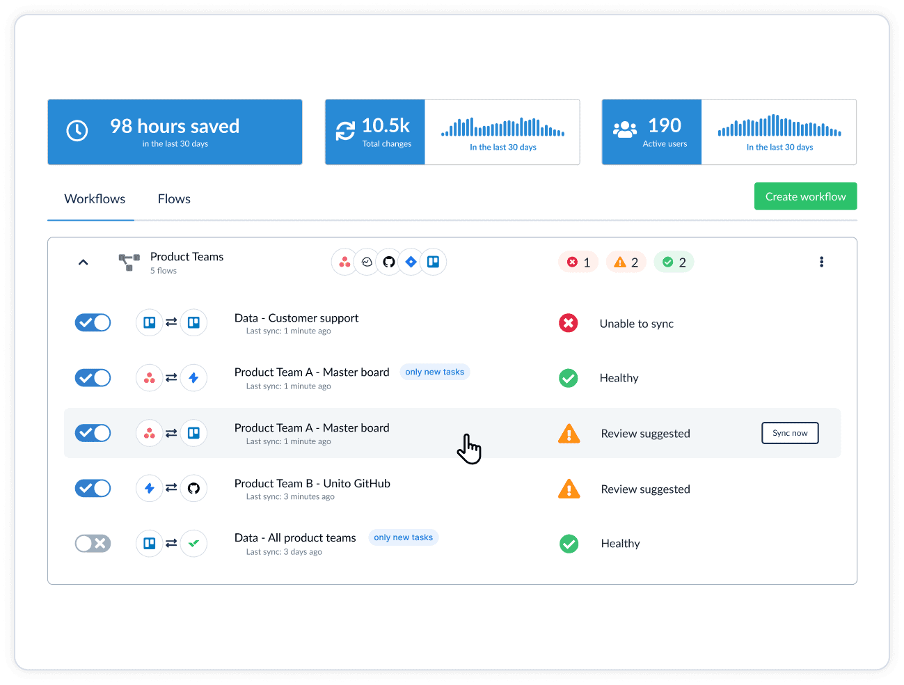Unito workflow management platform