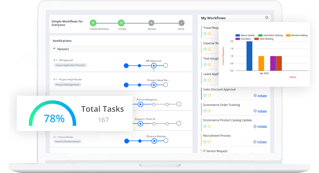 Cflow workflows: No code workflow platform