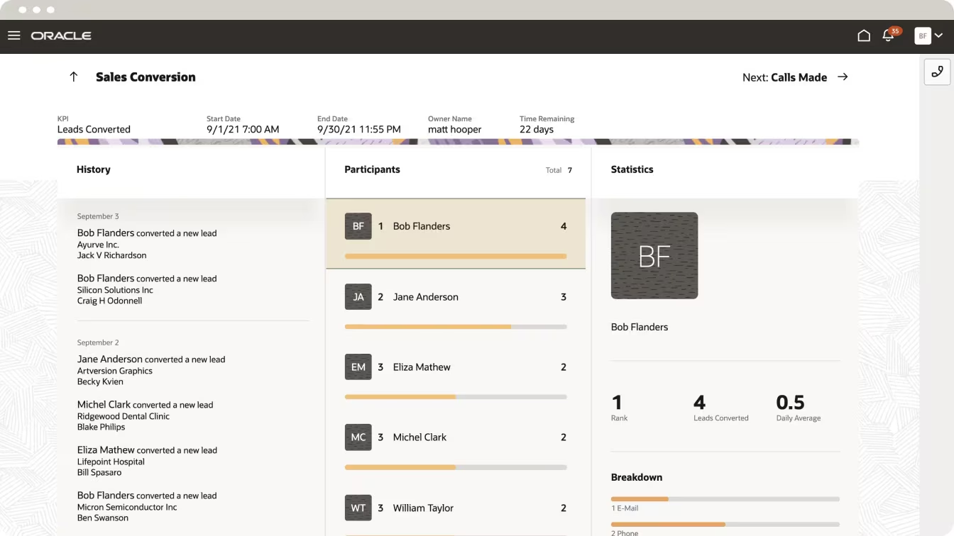 Oracle Sales Performance Management for incentives and forecasting