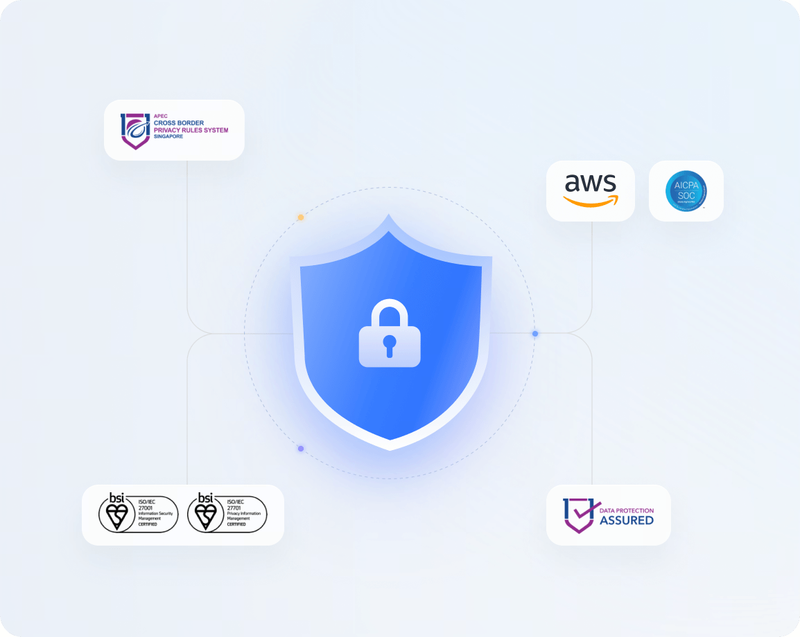 Lark demonstrates enterprise-grade security and compliance certifications, including SOC 2 and ISO 27001, to ensure business data privacy.