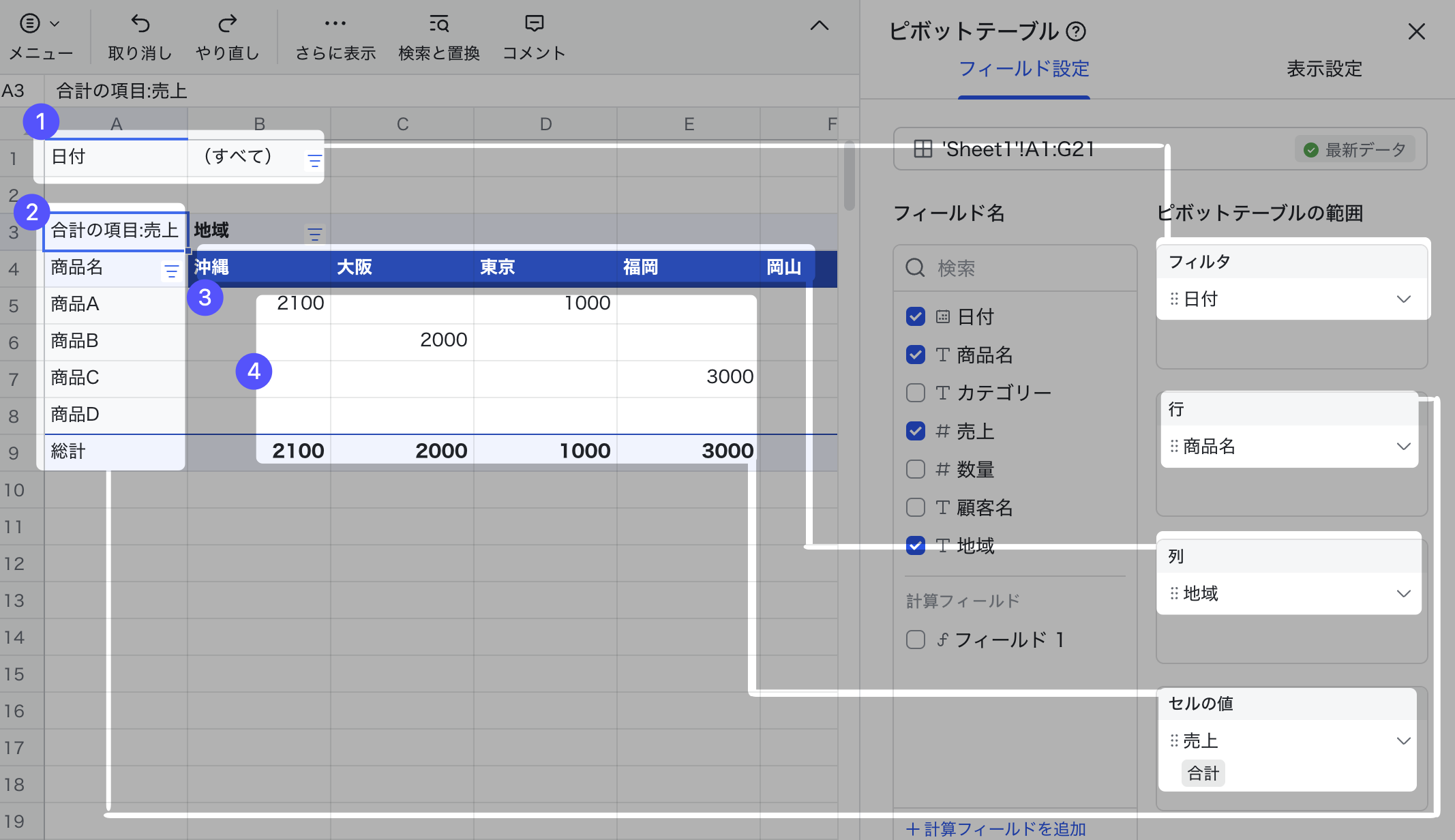 ピボットテーブルのフィールドの紹介