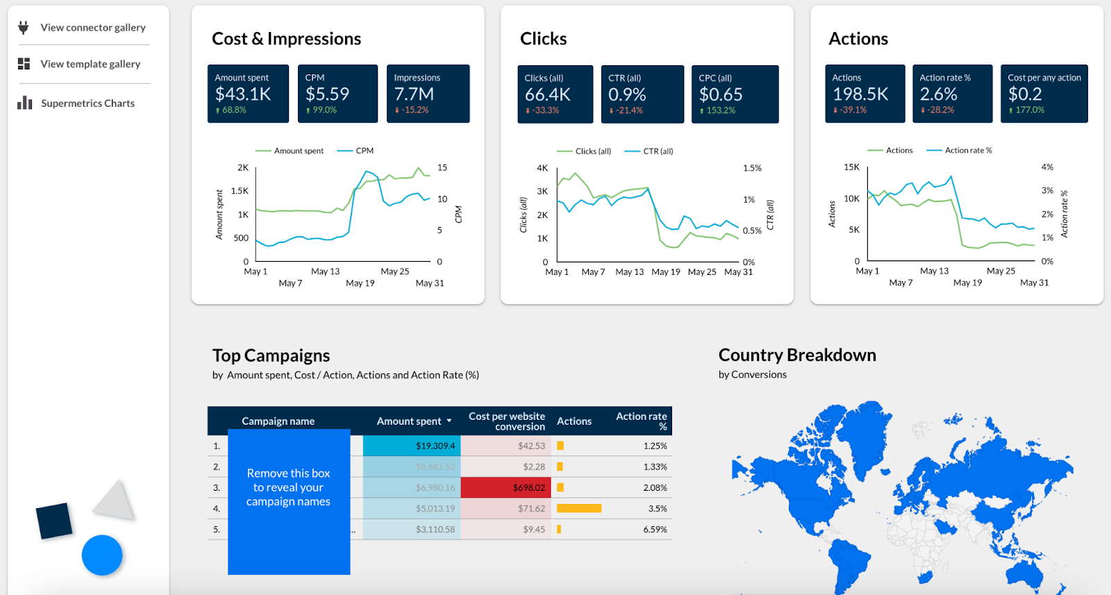 Supermetrics automate marketing data pipelines