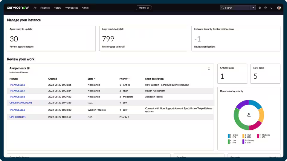 ServiceNow: Enterprise IT service management platform