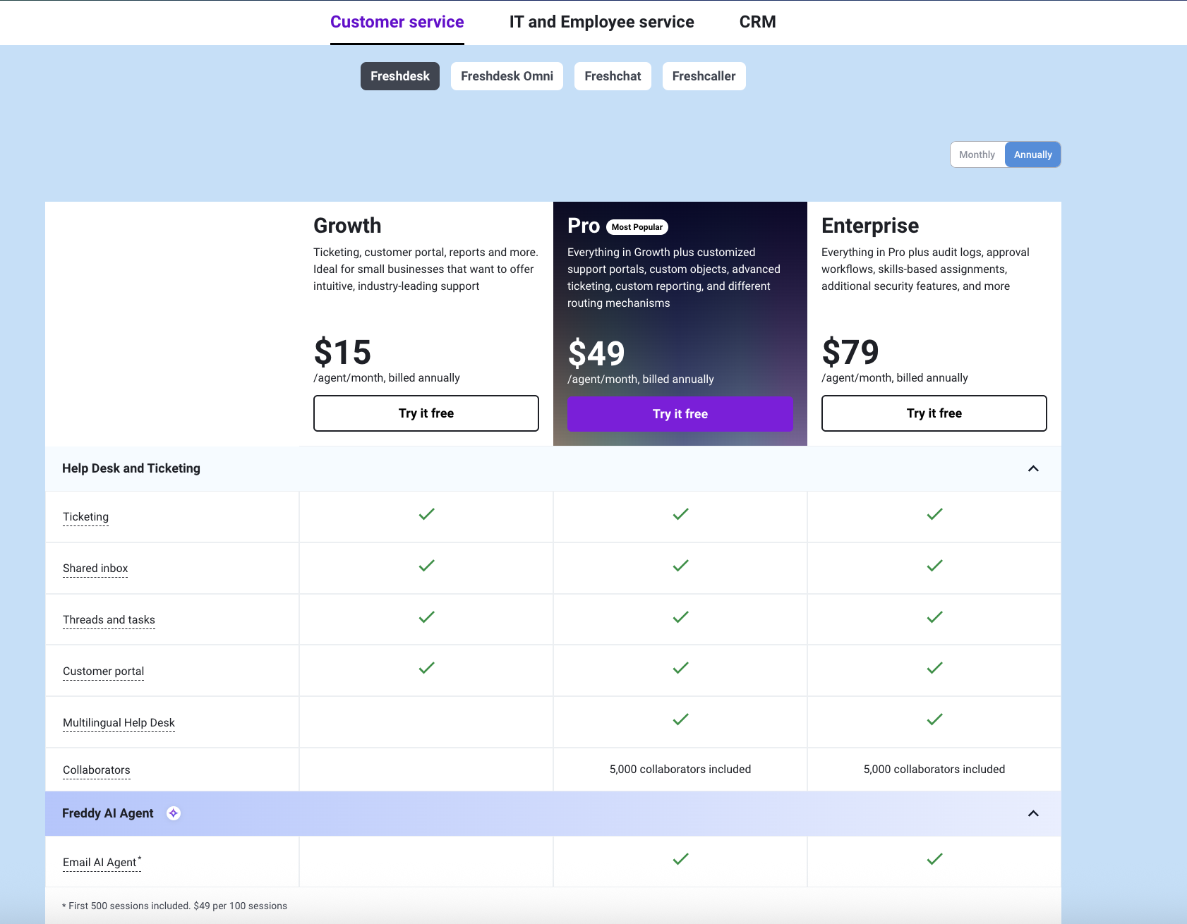 Explore freshdesk pricing plans for customer service solution