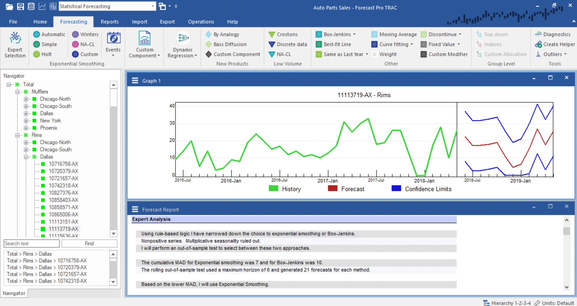 Forecast Pro statistical forecasting software