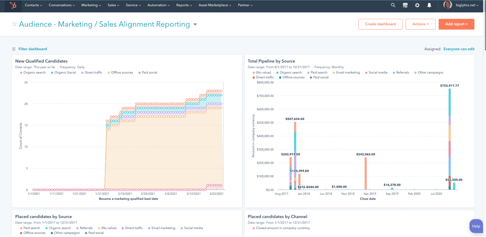 Automated marketing report on HubSpot Marketing Hub