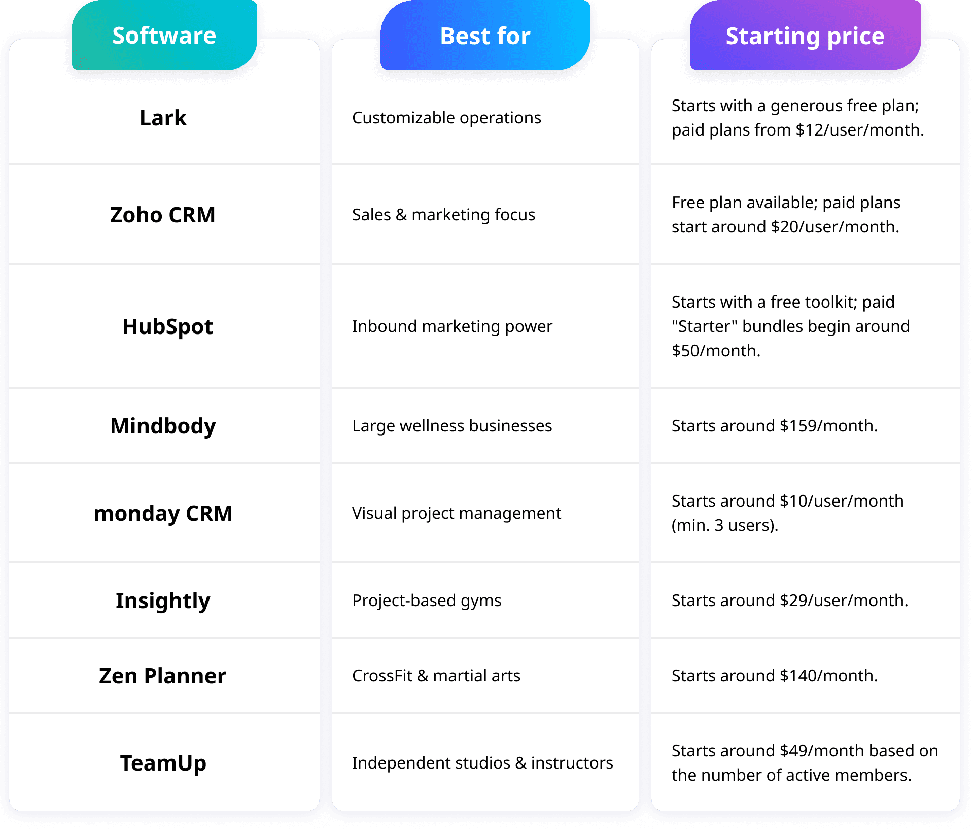 comparison of best gym CRMs