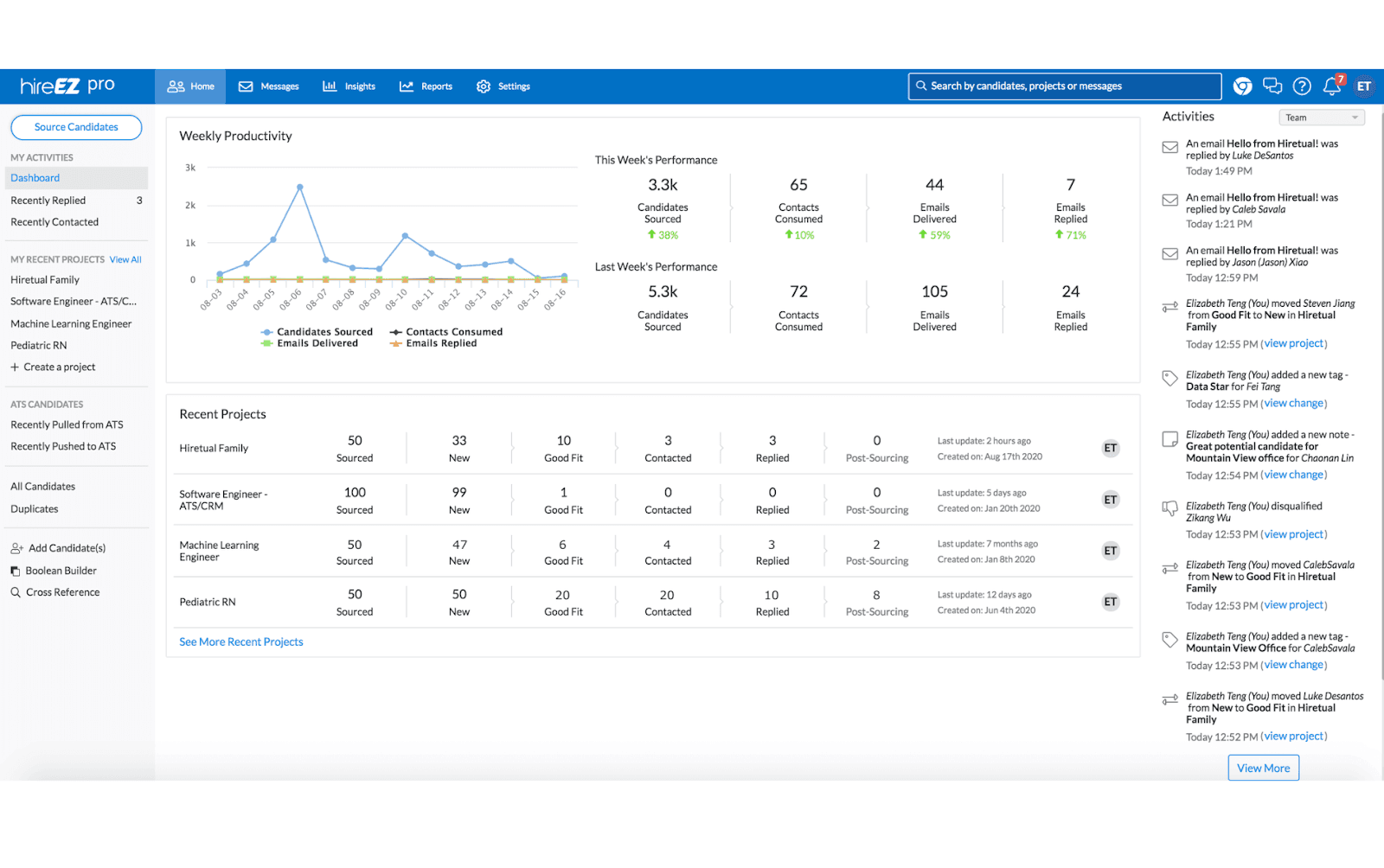 hr crm in HireEZ