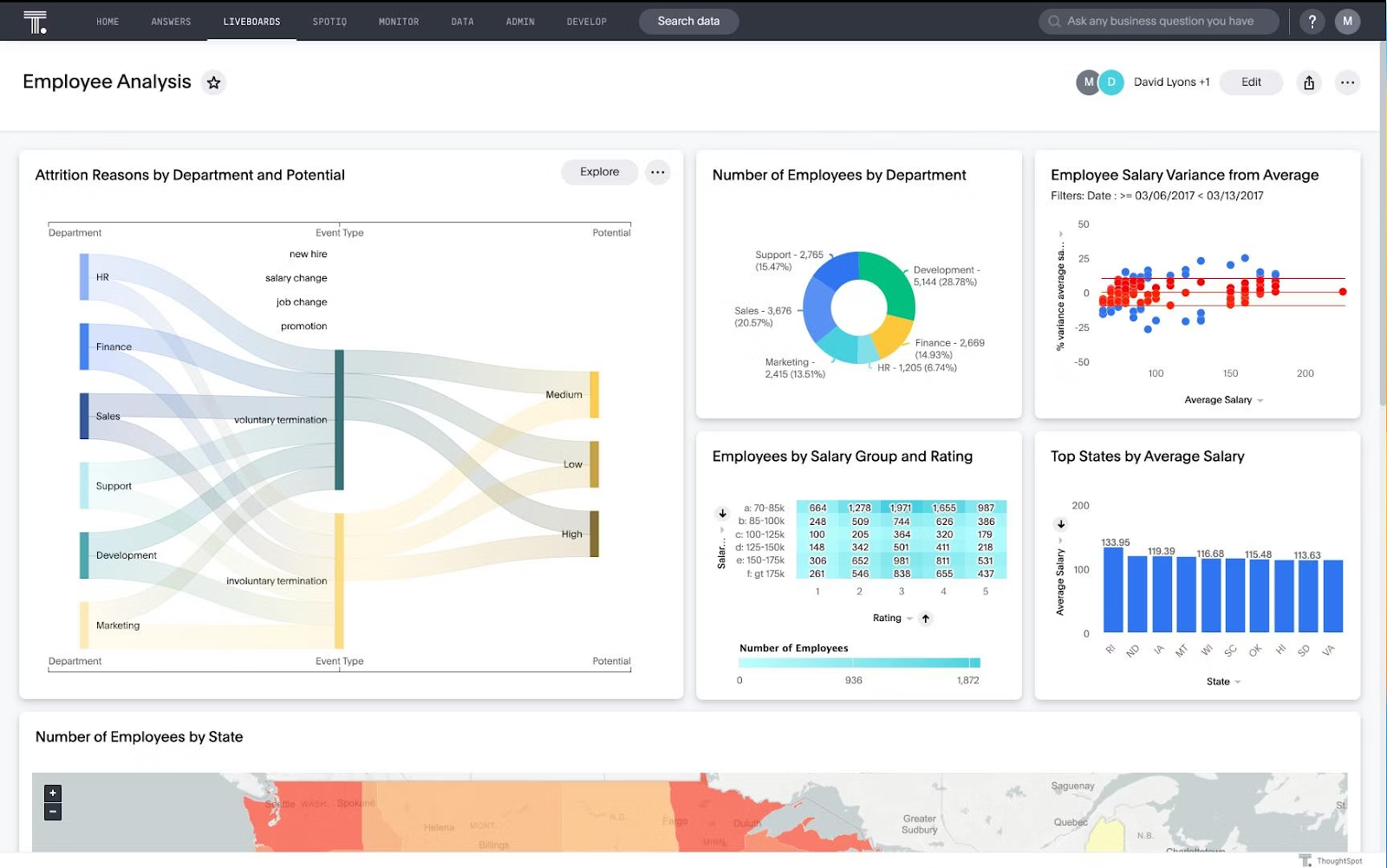 ThoughtSpot: Business intelligence dashboard